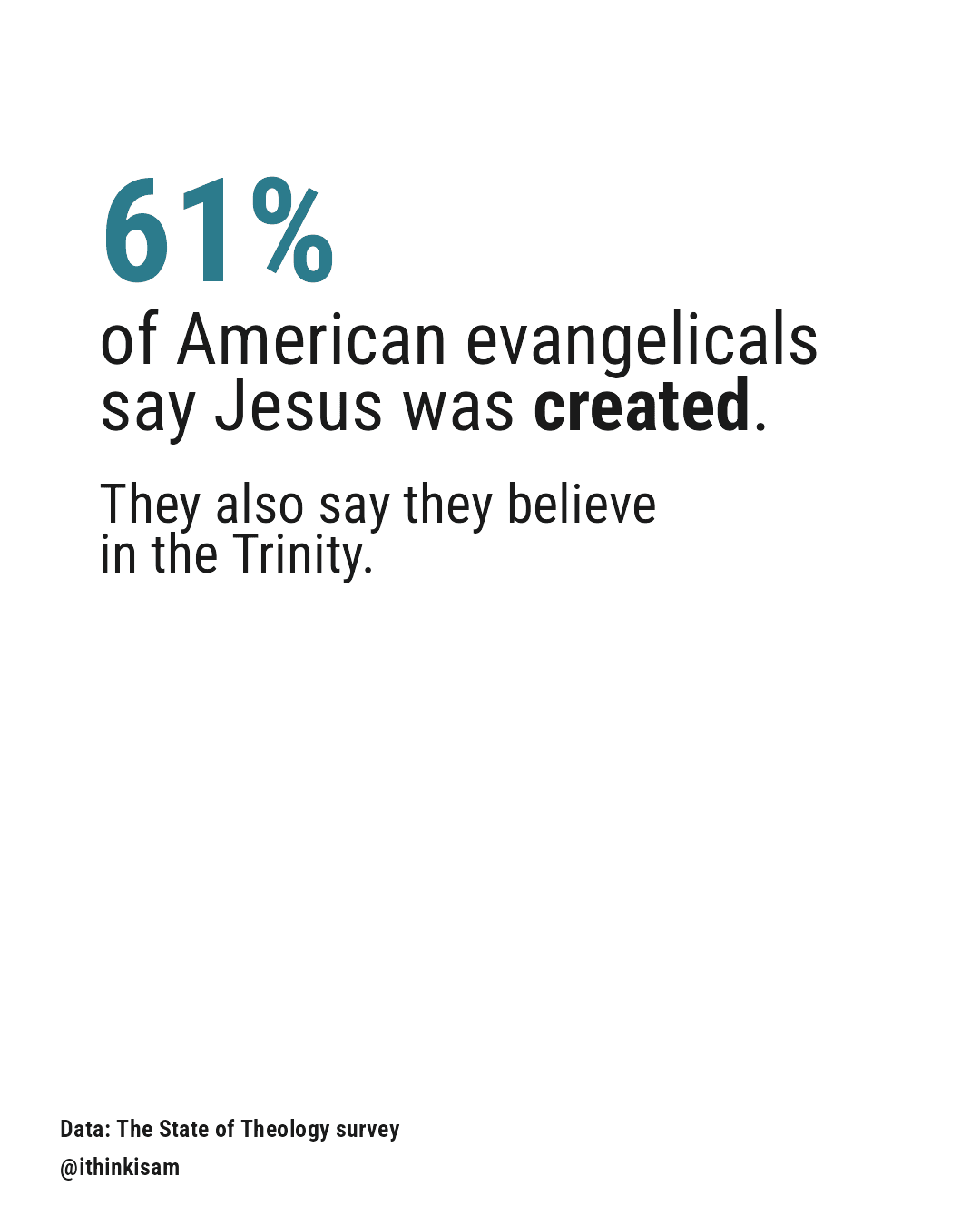 Hook — 61% say Jesus was created