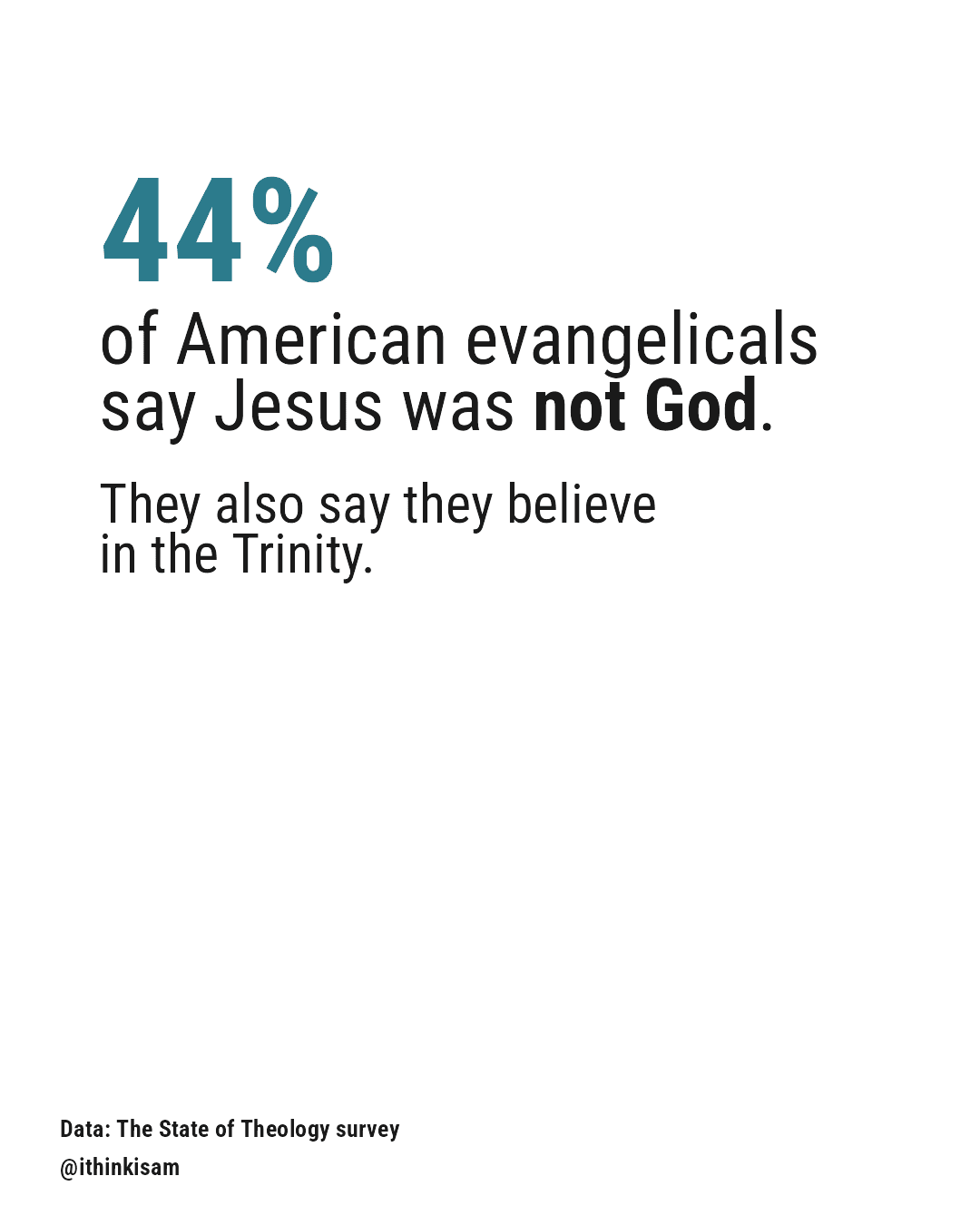 Hook — 44% say Jesus was not God