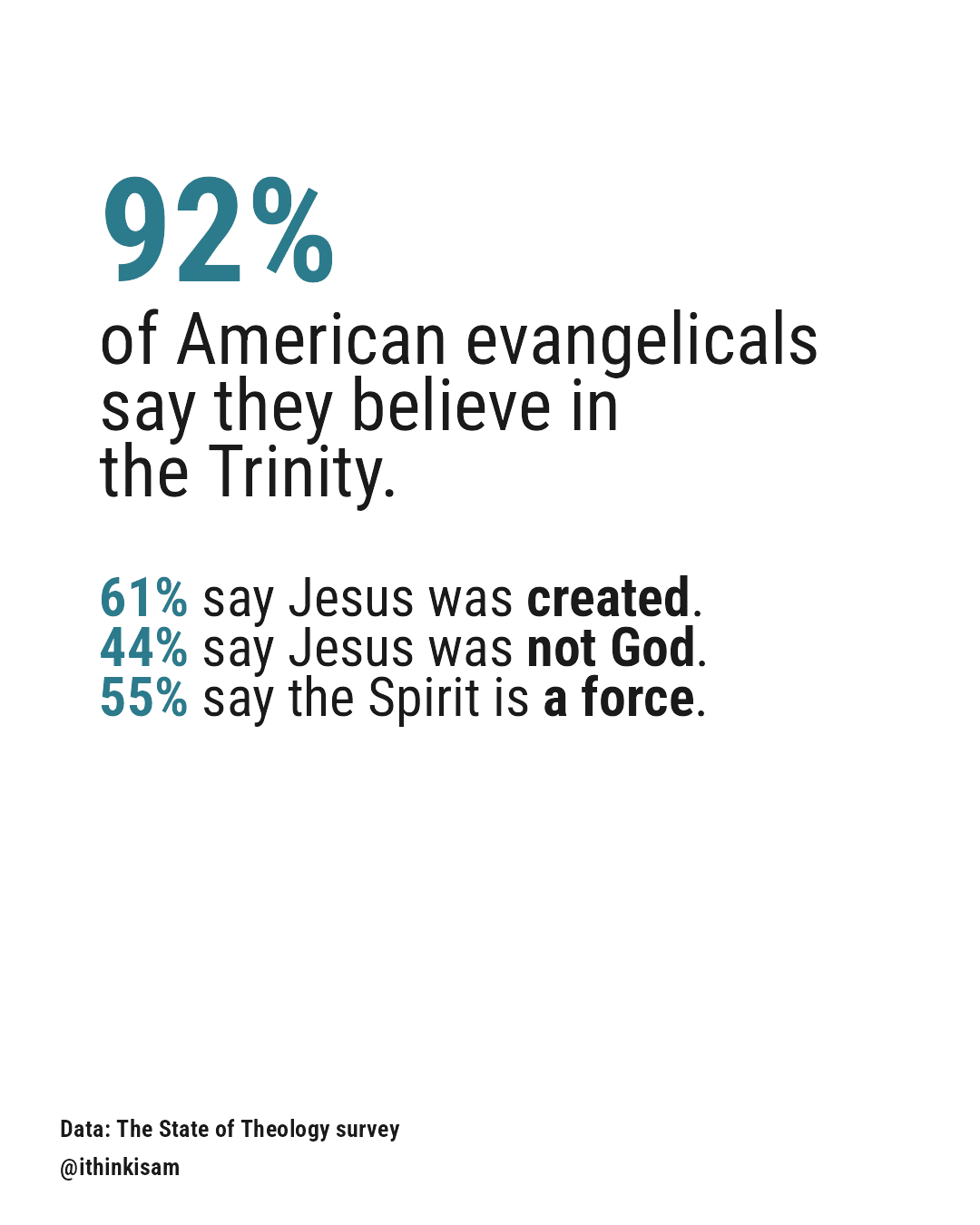 Hook — 92% believe in the Trinity