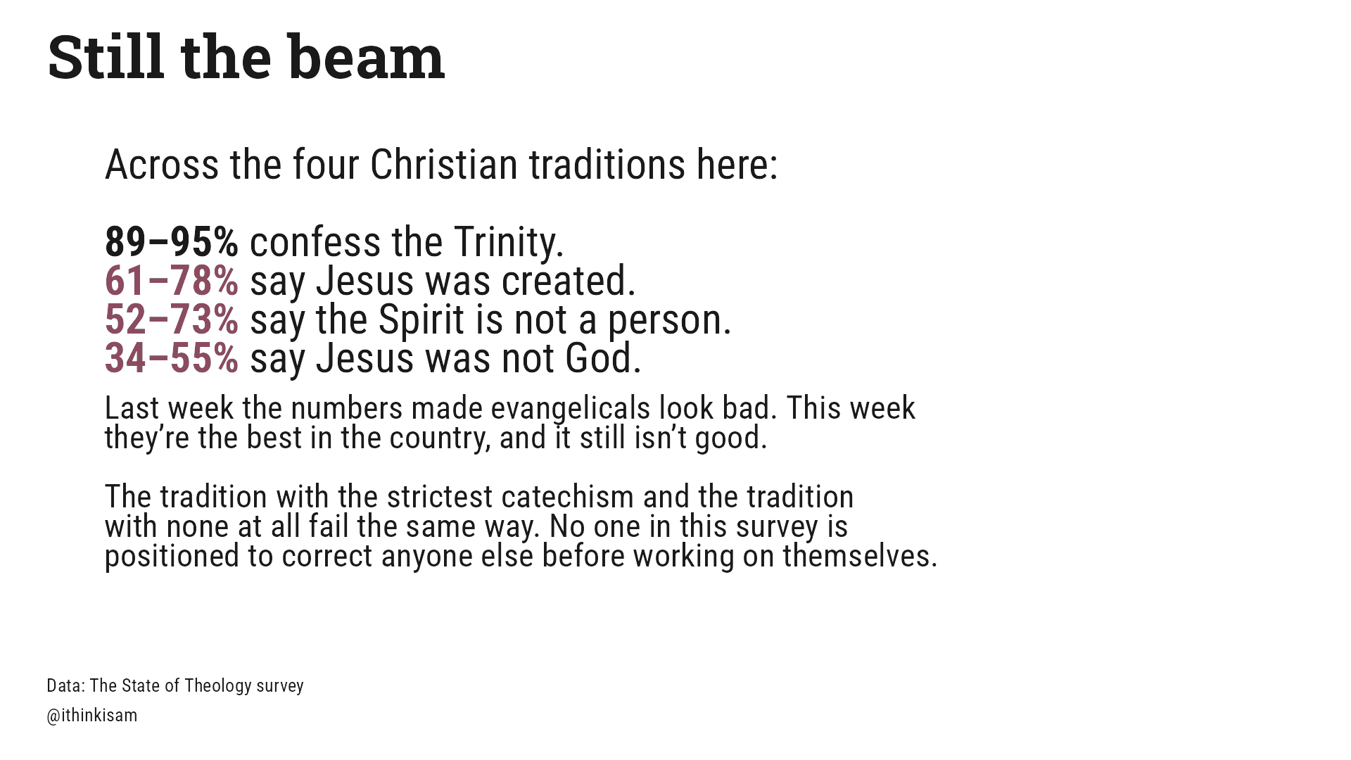 Still the beam