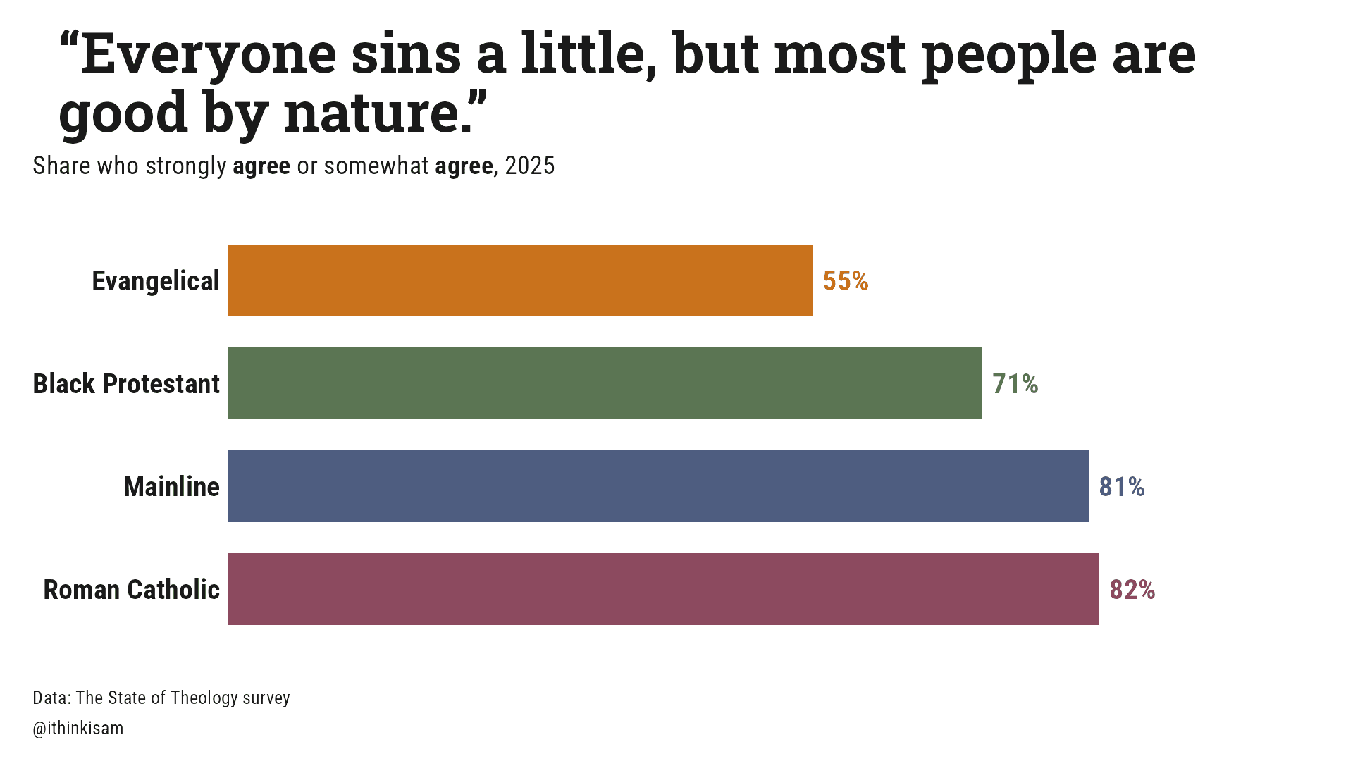 “Everyone sins a little, but most people are good by nature.”