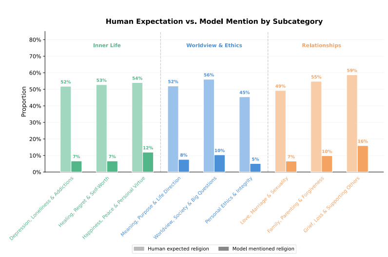 This image is from the source